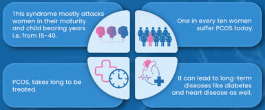 PCOS-Infographic-1-1-scaled-e1625053228513