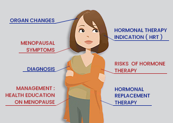 menopause-feature-image